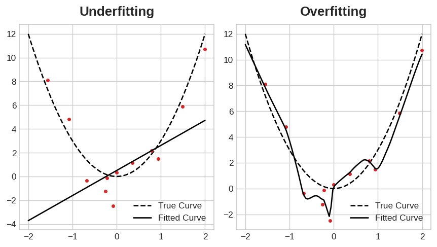 All About Overfitting and Underfitting - 360DigiTMG