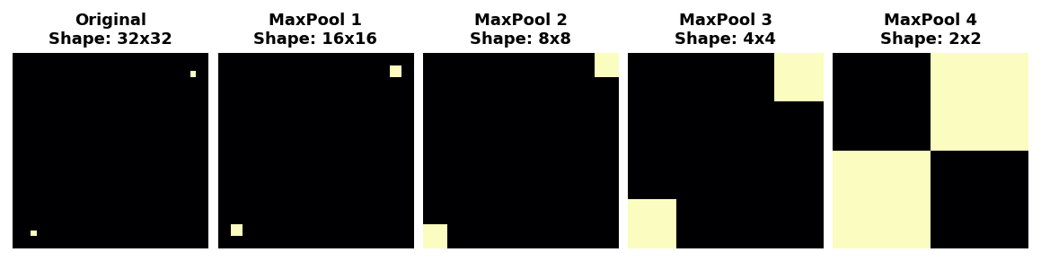 But only over small distances. Two dots far apart stay separated