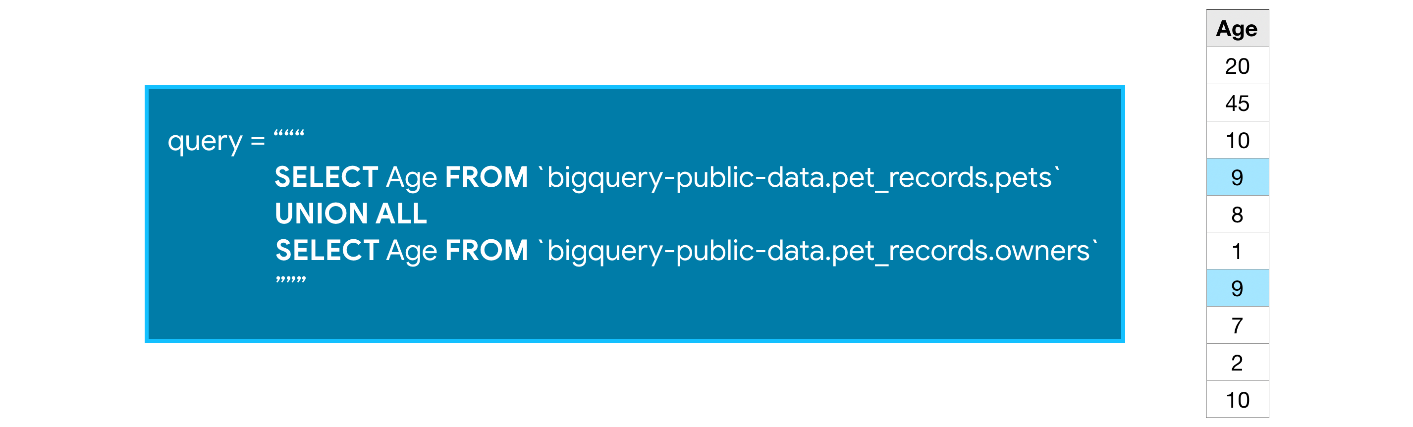JOINs and UNIONs | Kaggle