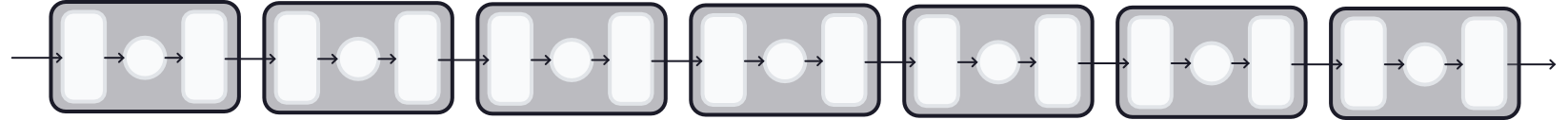 Extraction as a sequence of blocks.