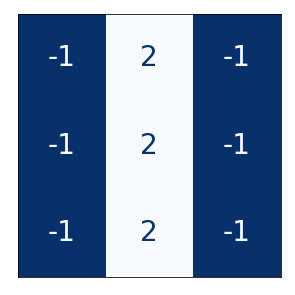 A 3x3 kernel.