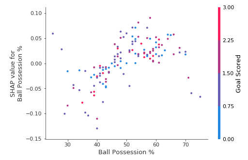 Advanced Uses Of Shap Values | Kaggle