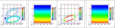 上昇気流解析(流線と温度分布)