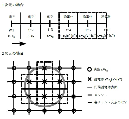 物性値と形状再現