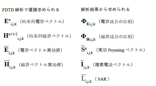 解析結果から求められる値