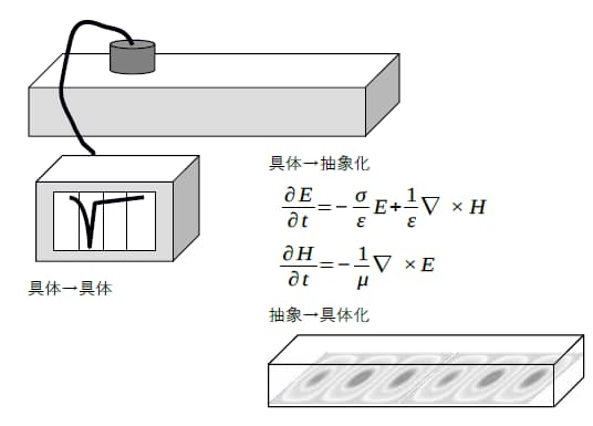 実験とシミュレーションの比較