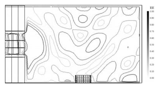 図化処理（ラインコンター）