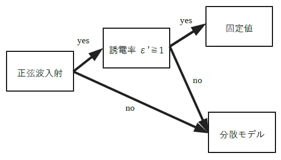 プラン作成実践　物性値