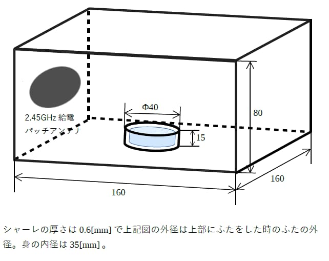 マルチモードキャビティによる培地加熱