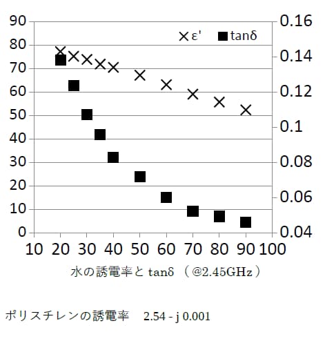 物性値の取得