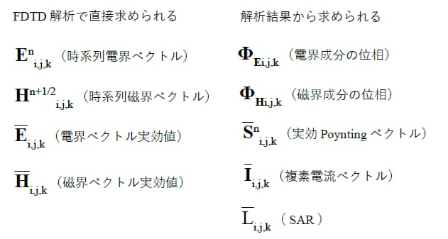 境界条件と出力の設定