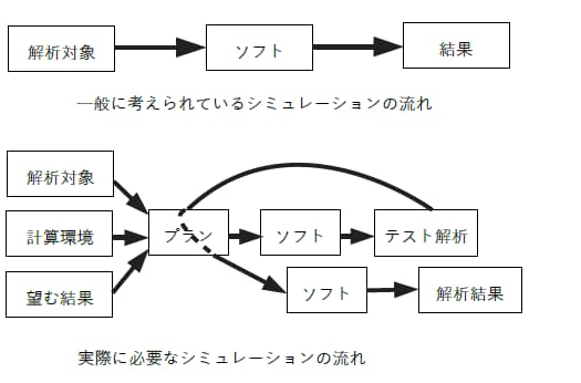 シミュレーションプラン