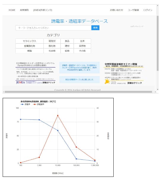 結果までの難所　物性値