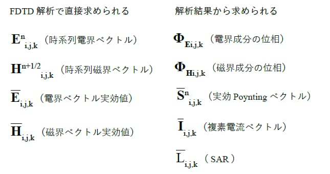 境界条件と出力の設定