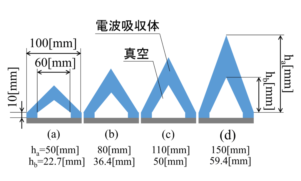 解析モデル