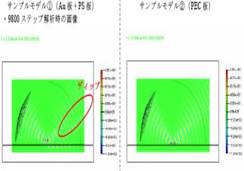 プラズモンの解析結果(左：Au板+PS板、右：PEC板、積算前)