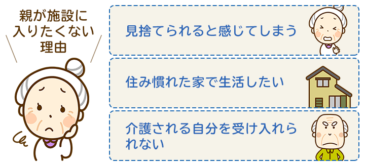 親が施設に入るときの手順とタイミング 嫌がる場合などの対応方法も紹介