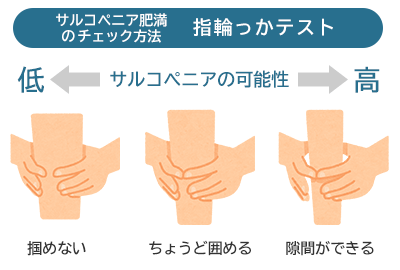 指輪っかテスト