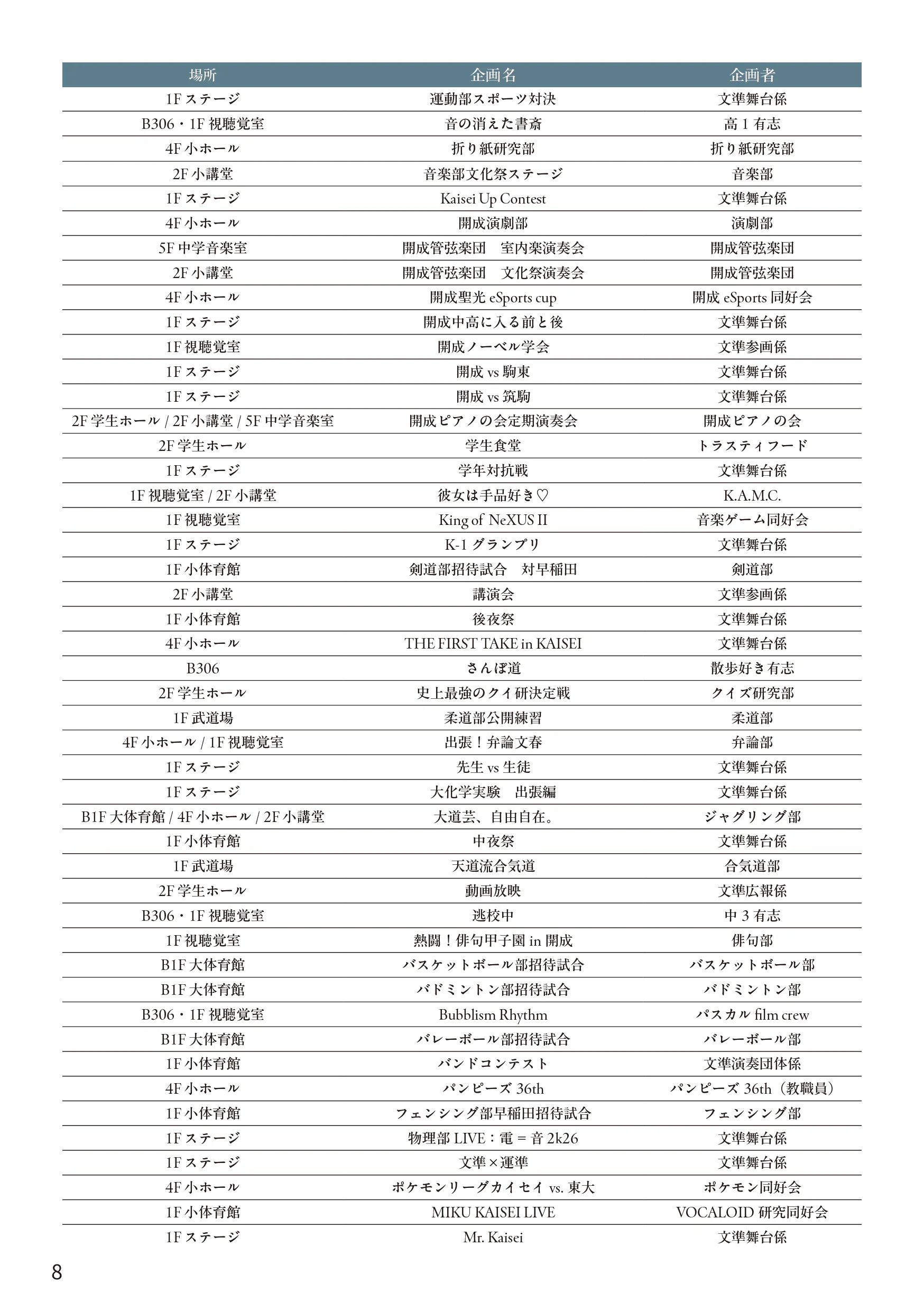 p.8
