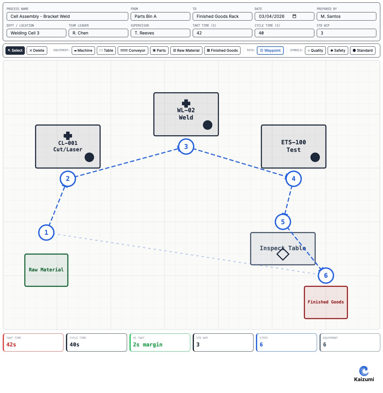 Standardized Work Chart | Lean Dictionary