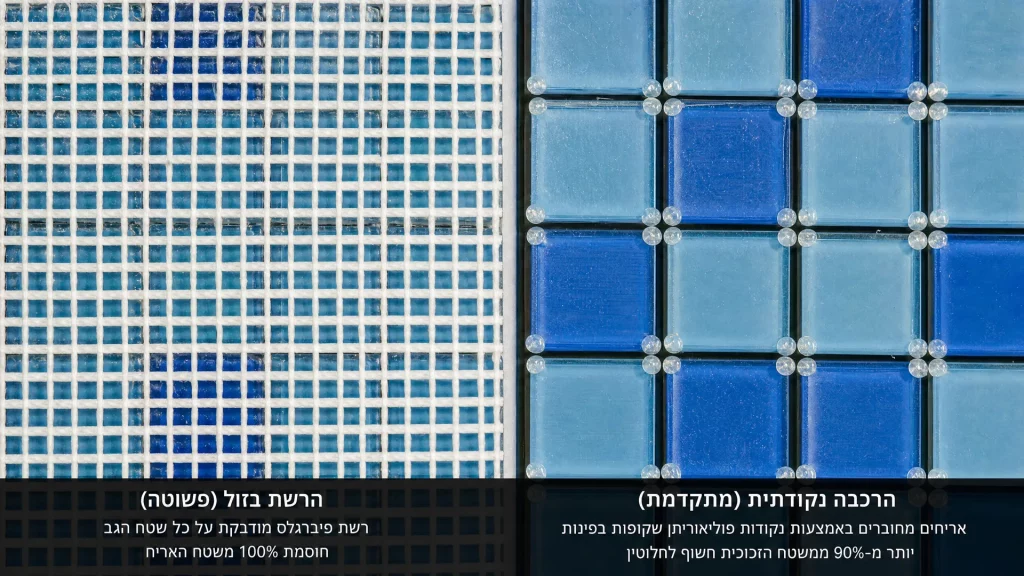 השוואה בין גב של פסיפס עם רשת פיברגלס זולה שחוסמת את ההדבקה, לבין פסיפס בחיבור נקודתי (Dot Mounting) המשאיר את גב האריח חשוף לדבק.