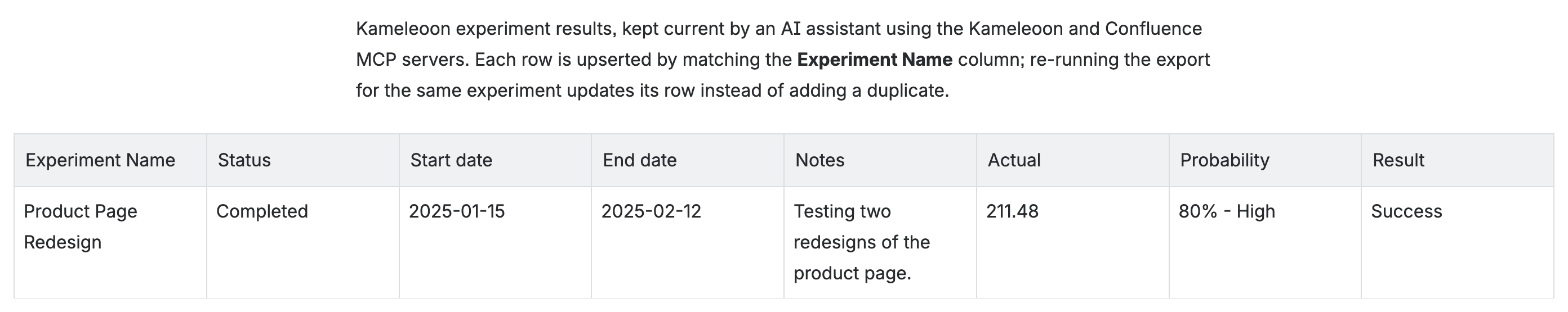 Experiments page in Confluence after running the script