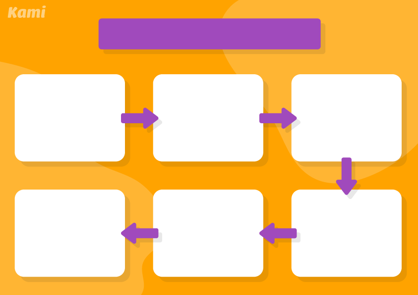 Sequence Chart Template - Four Squares on a Small Circle