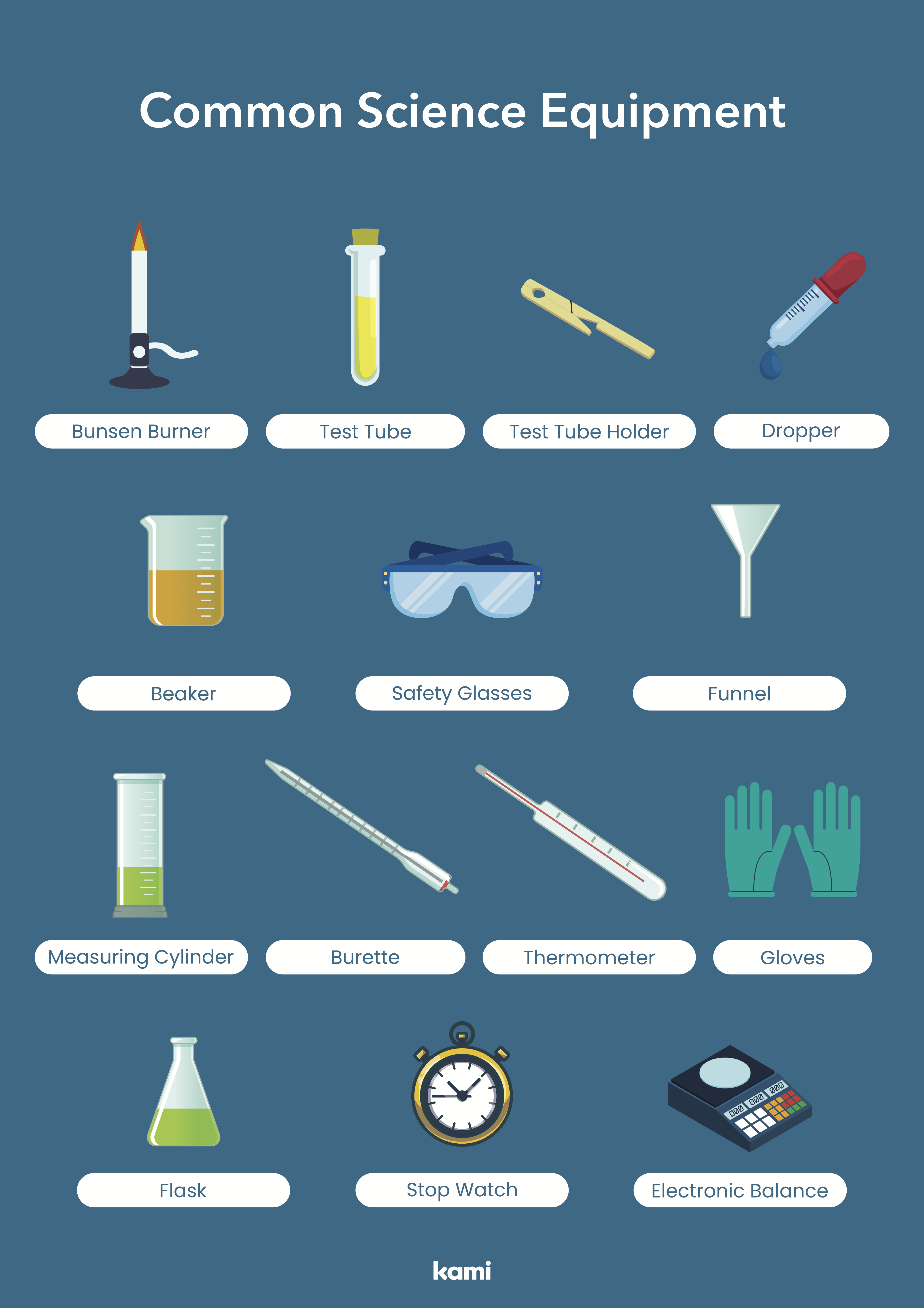 Common Science Equipment Poster for Teachers | Perfect for grades 10th ...