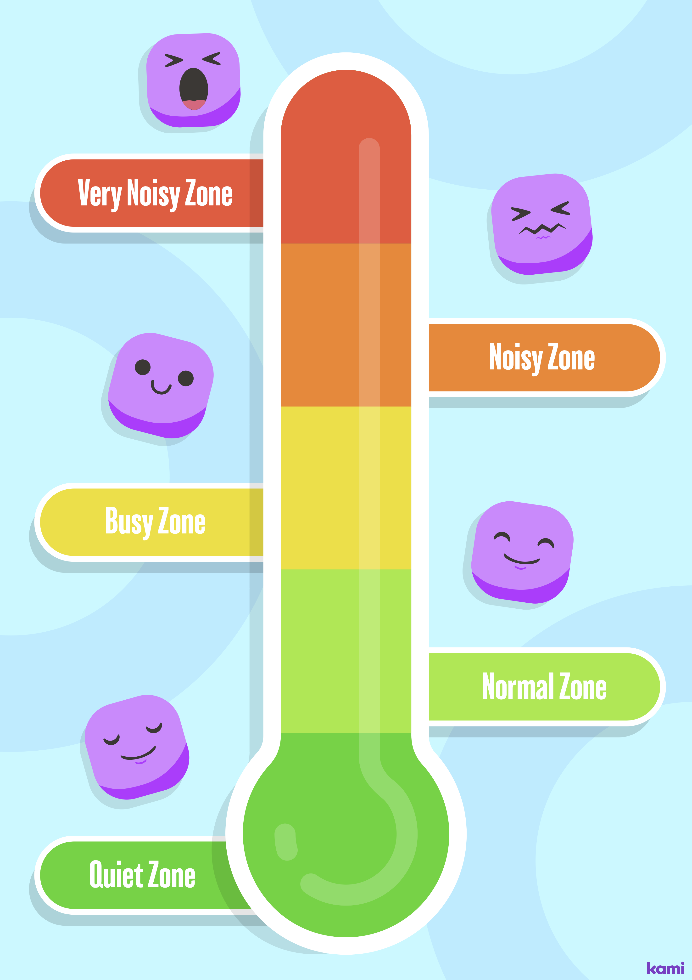 Class Voice Meter | Temperature for Teachers | Perfect for grades 1st ...