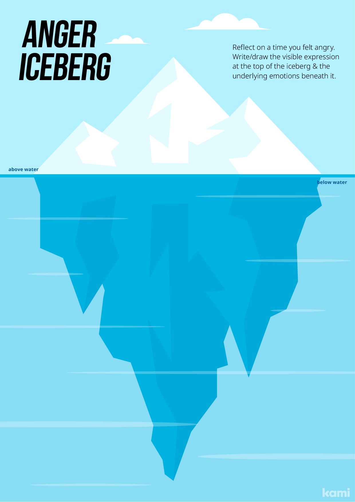 Anger Iceberg Worksheet Blank for Teachers Perfect for grades 10th