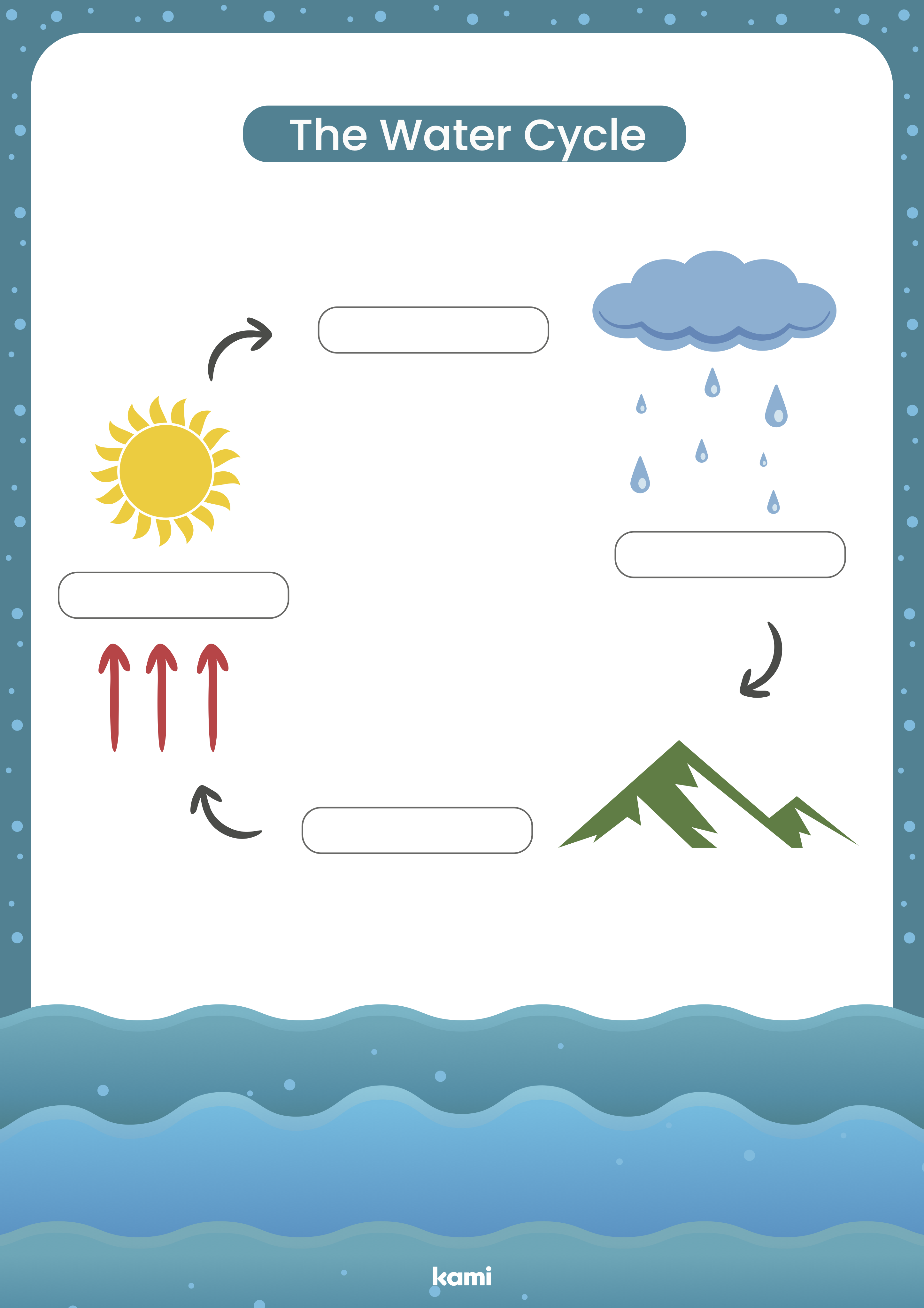 The Water Cycle Worksheet for Teachers Perfect for grades 10th, 11th