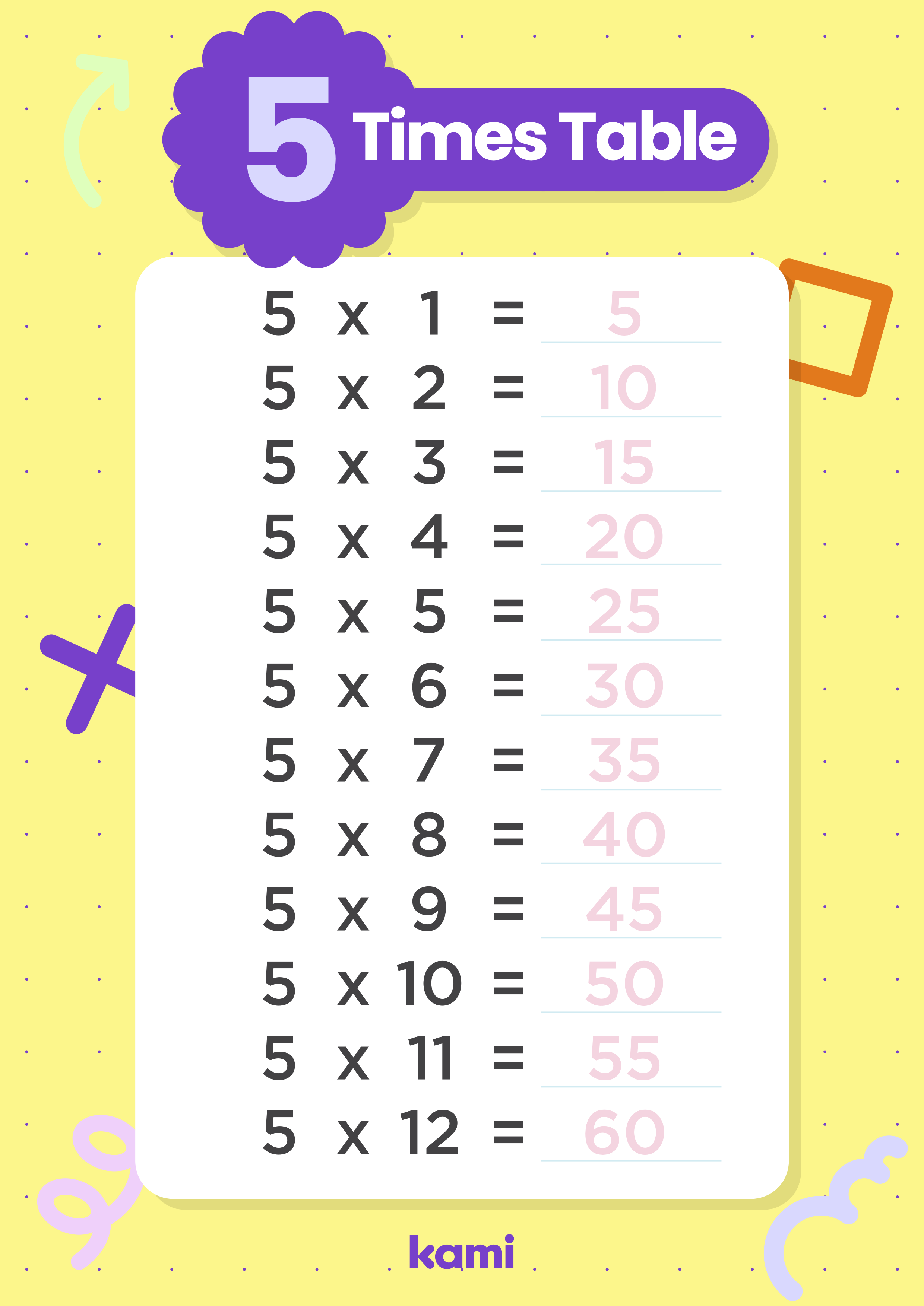 Multiplication Worksheet 5x Answer Key For Teachers Perfect For 