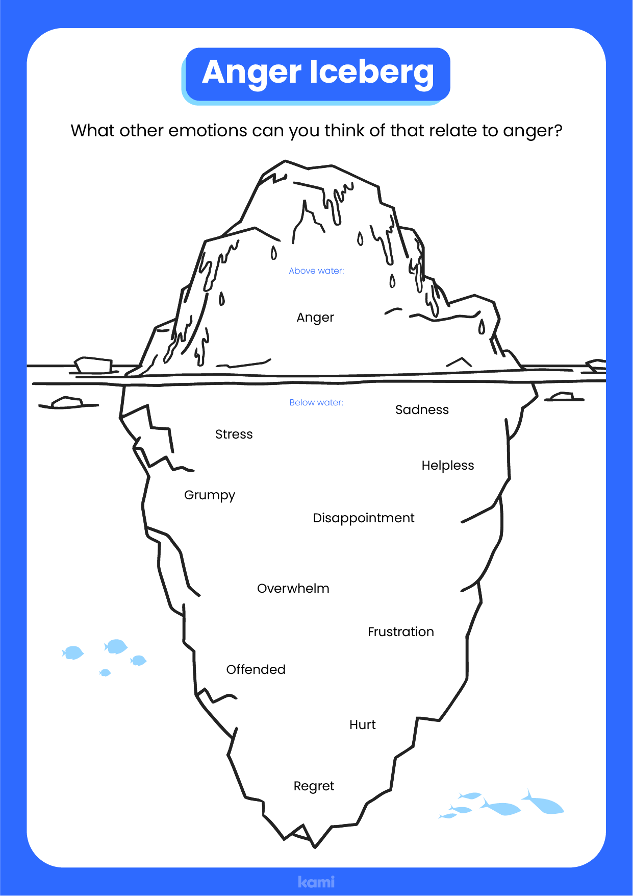 blank anger iceberg worksheet pdf