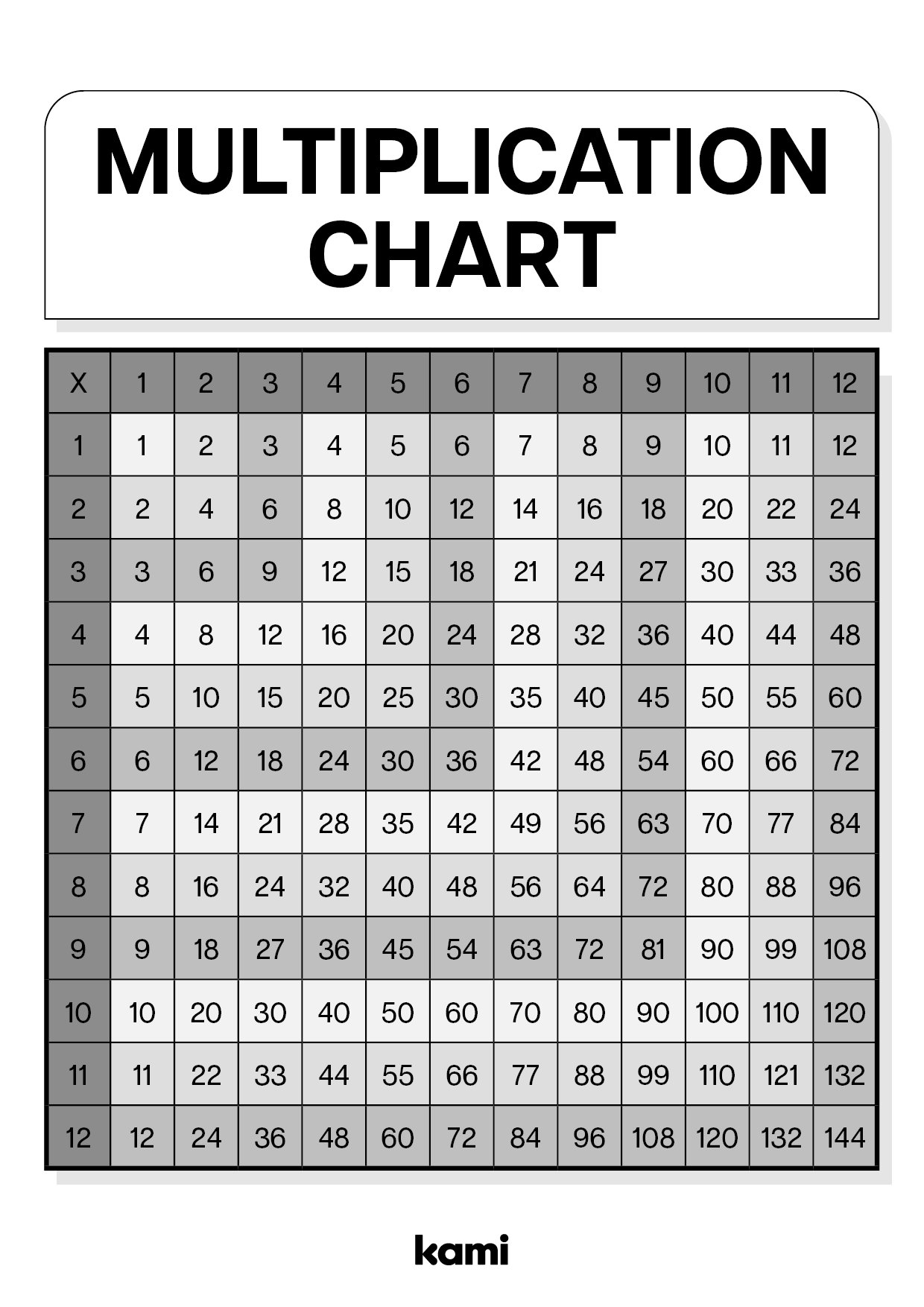 black and white printable multiplication tables