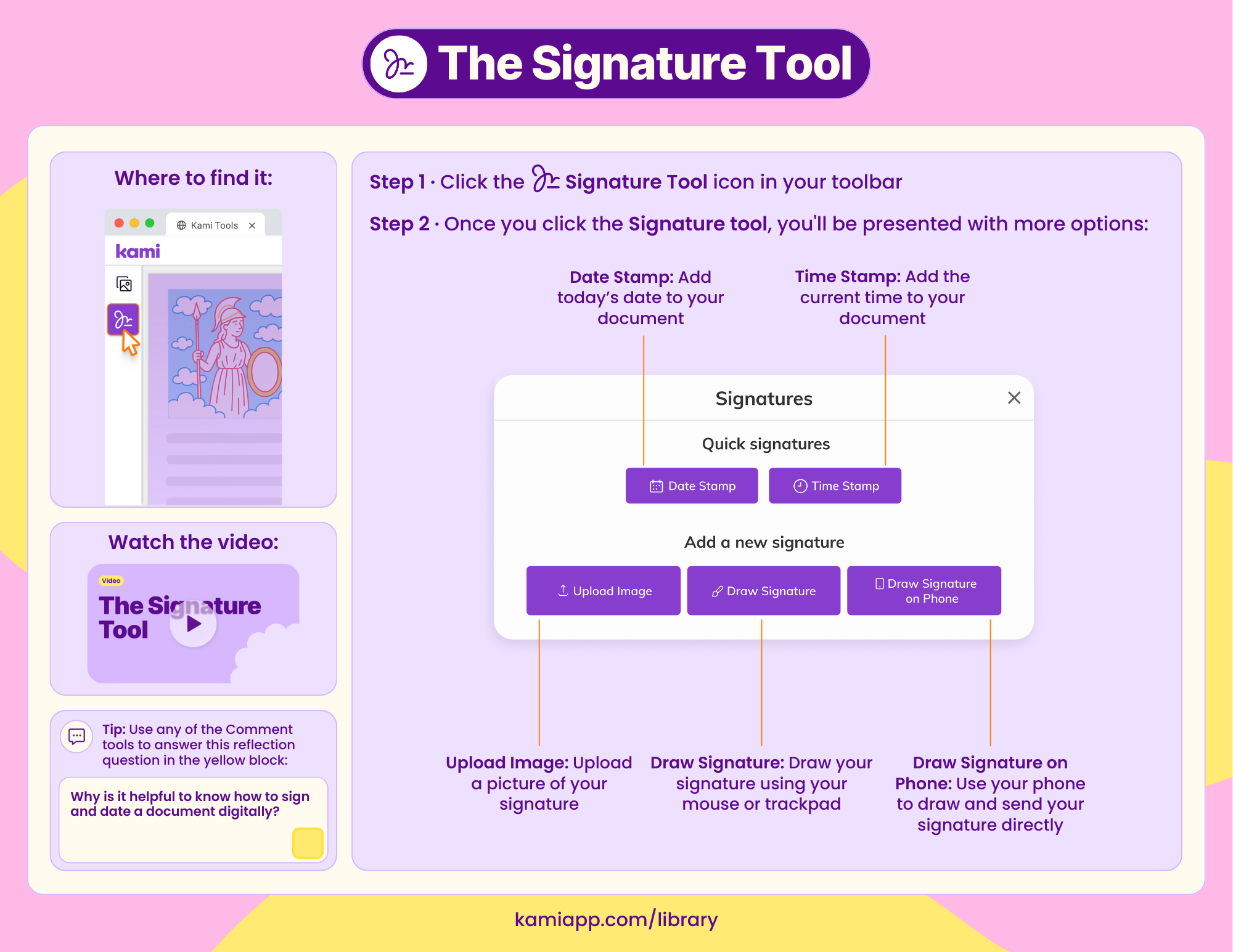 A visual guide showing where to find the Signature Tool and the options for adding a date stamp, timestamp, uploaded signature image, drawn signature, or phone-drawn signature, with a reflection box.