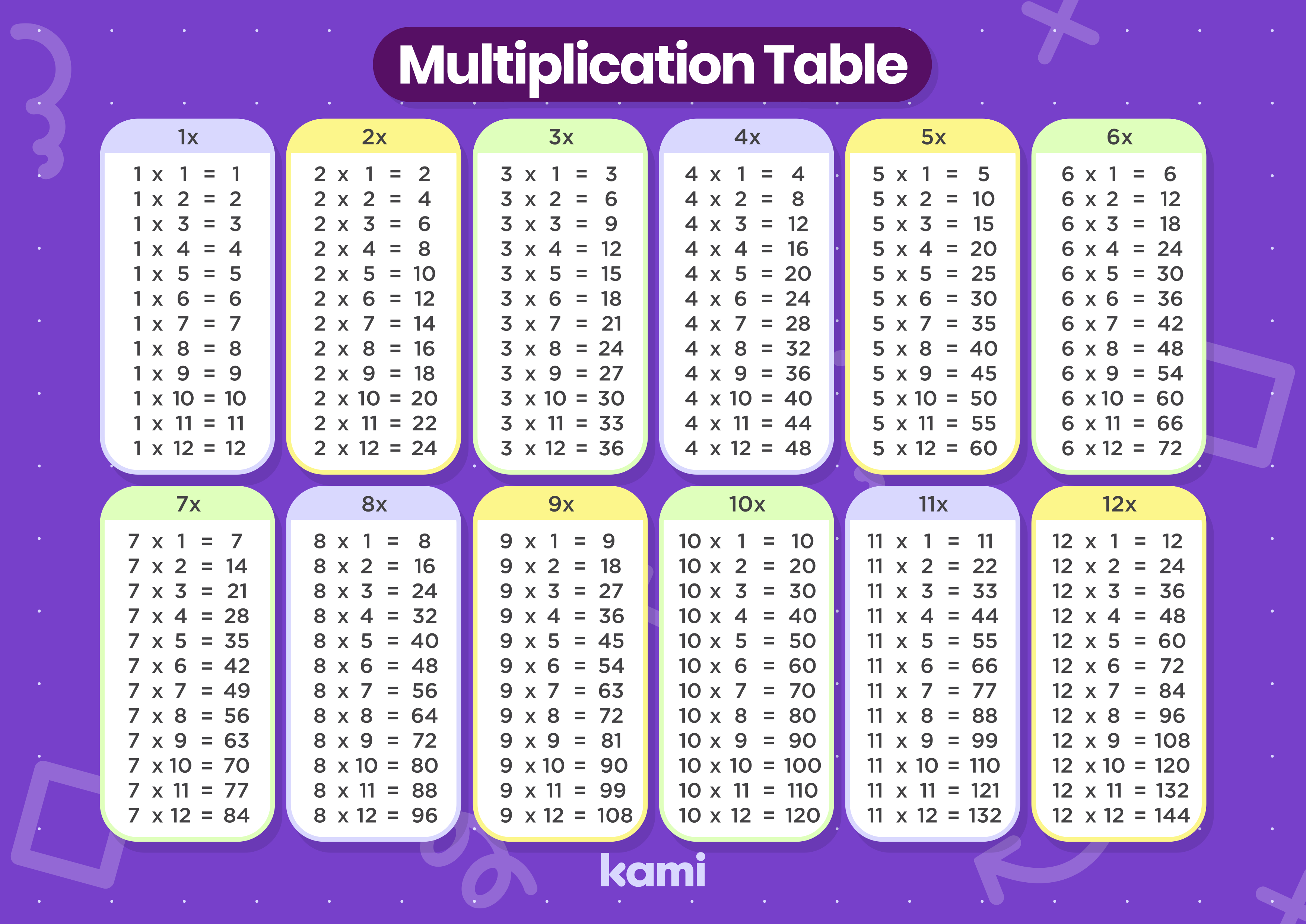 colorful multiplication table