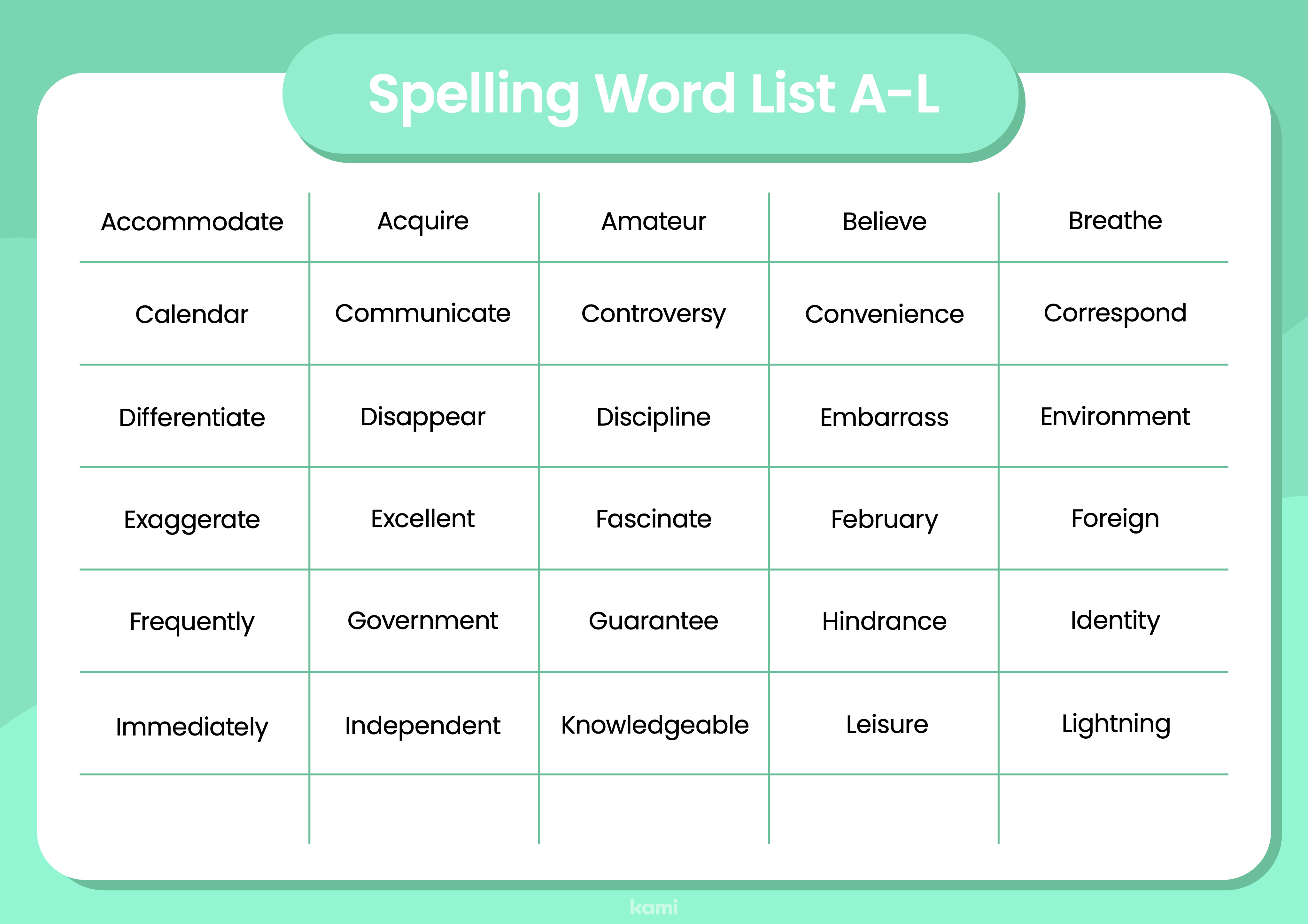 Spelling Word List For Teachers Perfect For Grades 3rd 4th 5th 6th 
