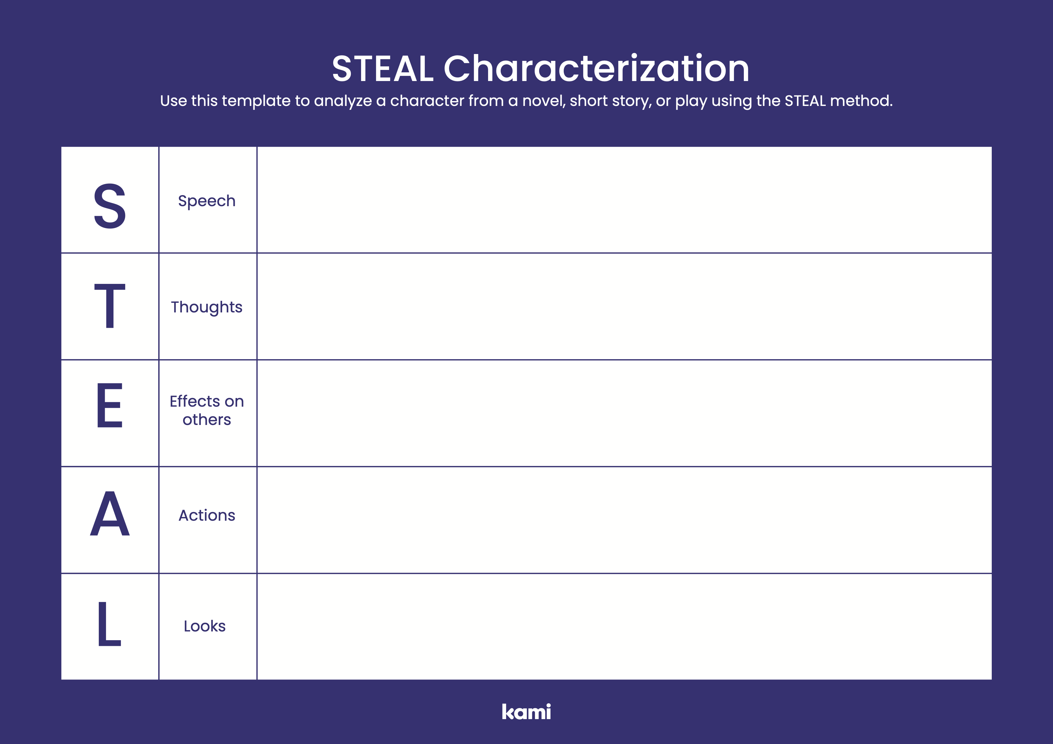 STEAL Characterization Kami Library