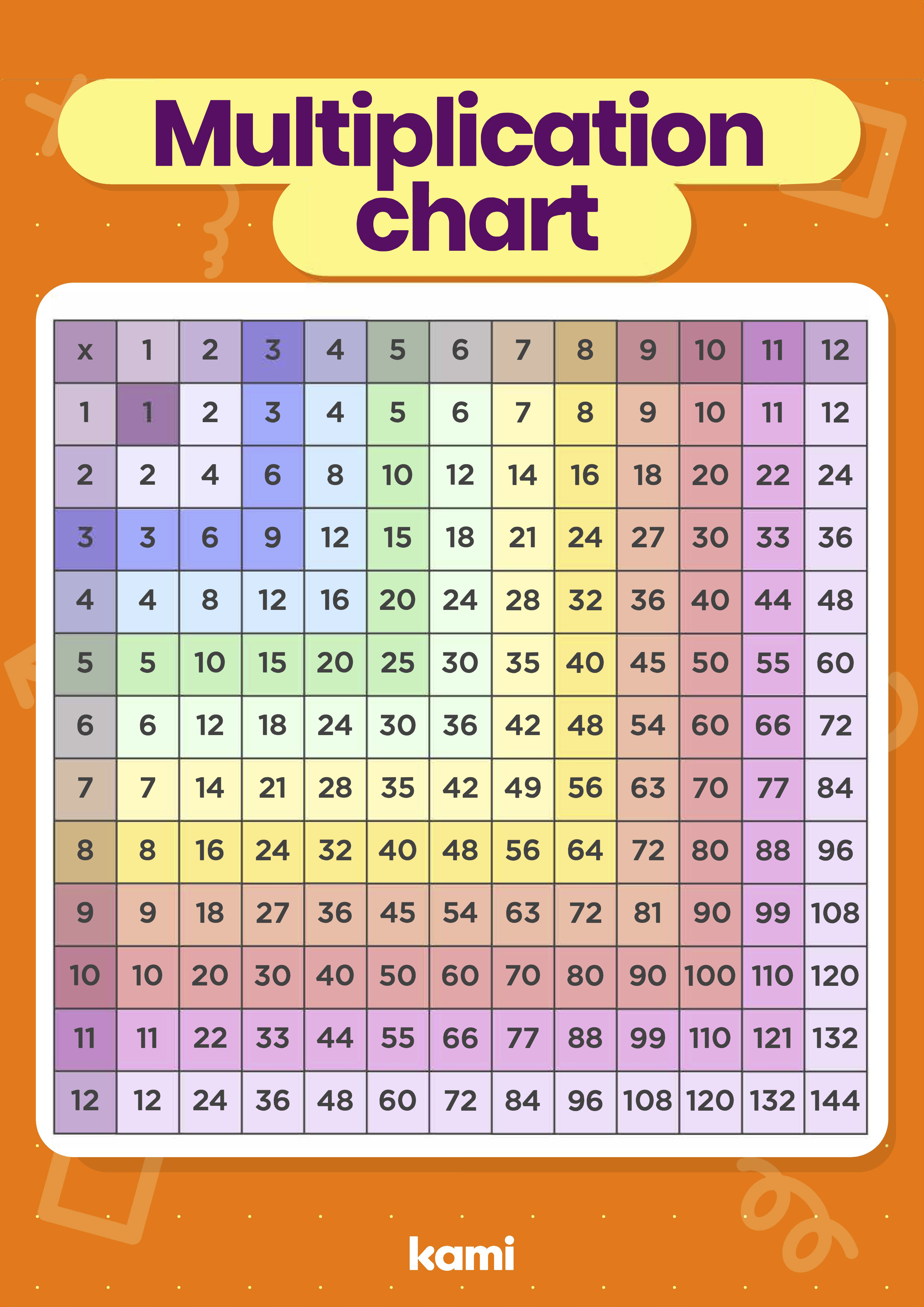 Multiplication Chart Kami Library 0191