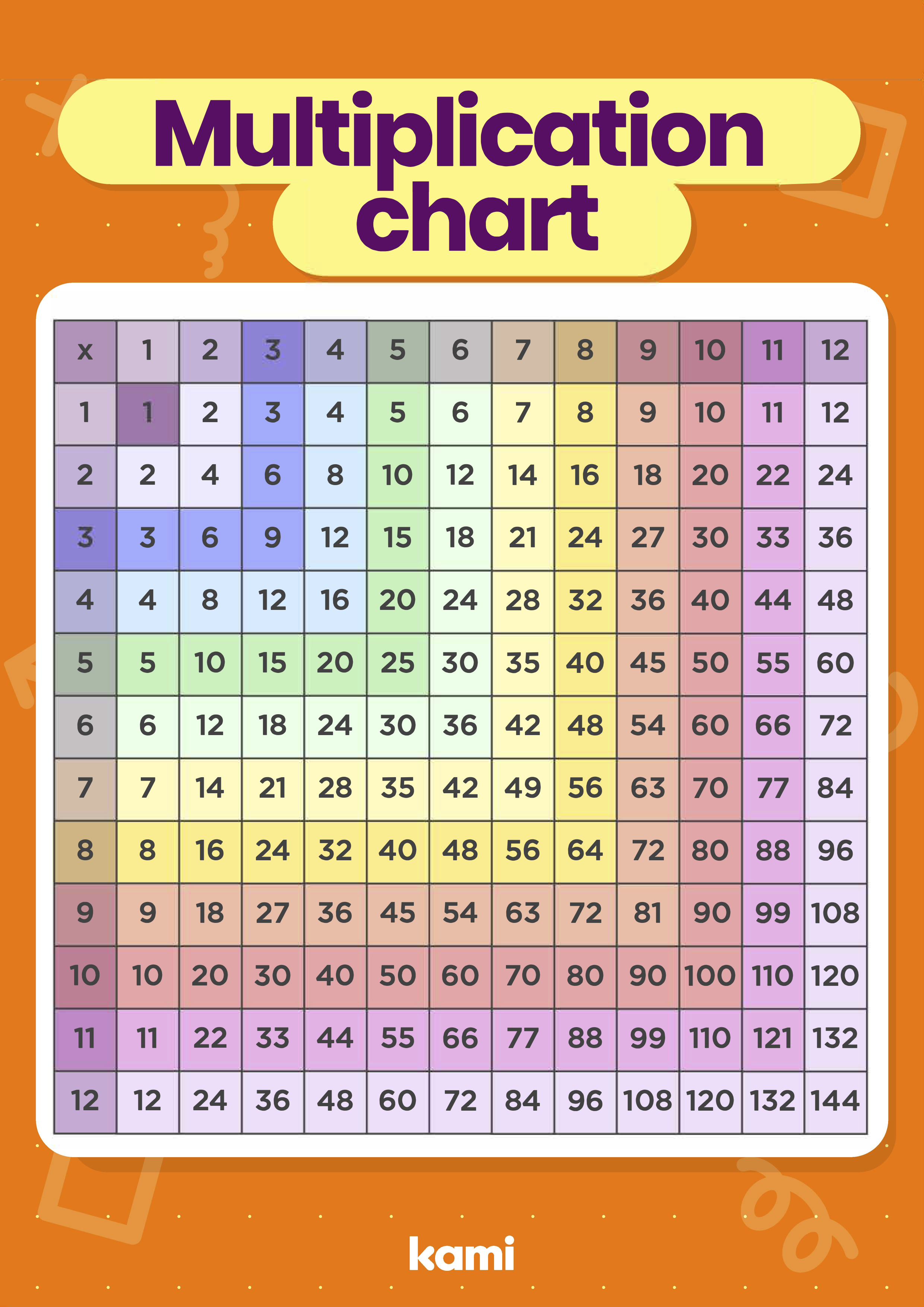 multiplication table to 50