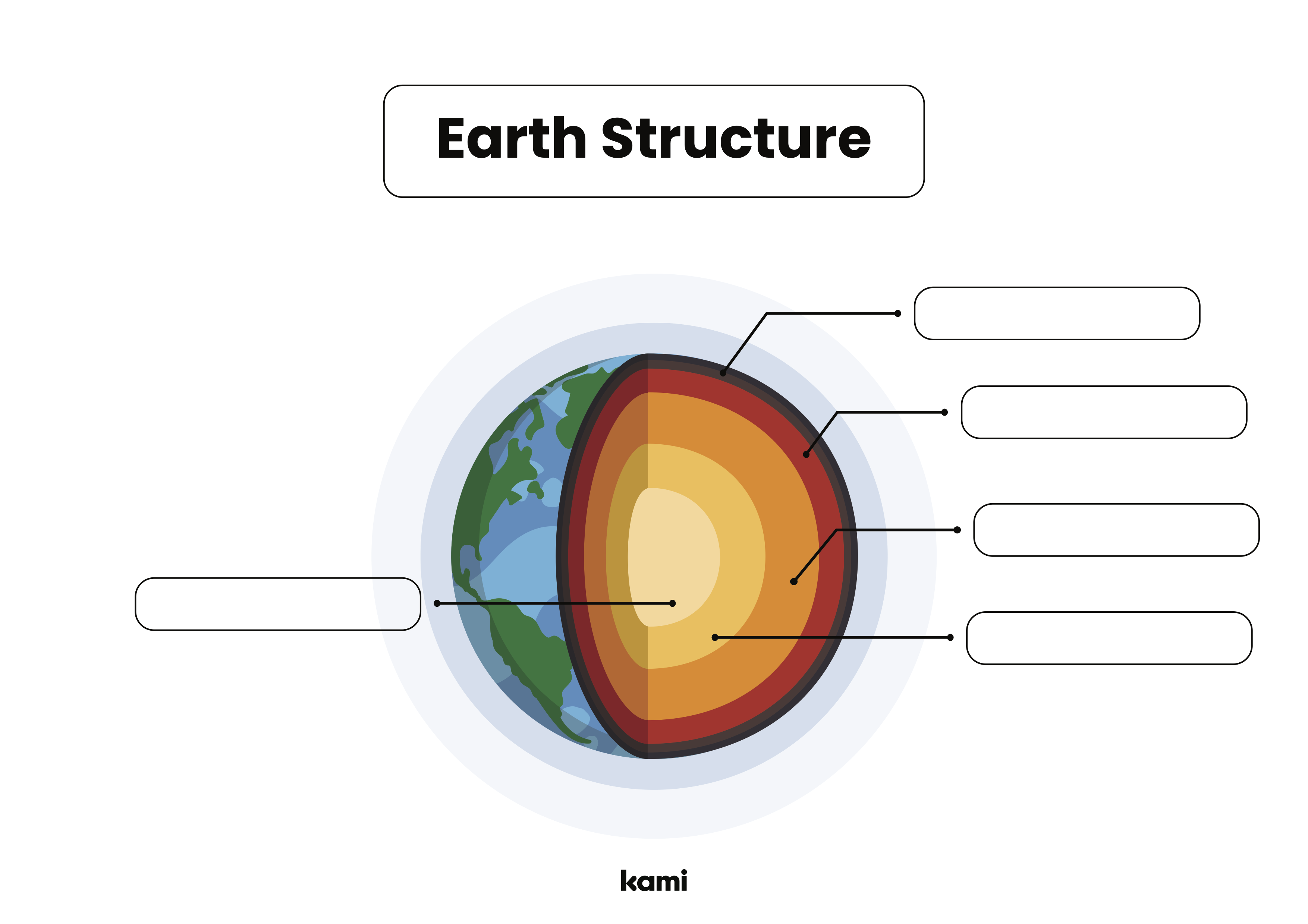 layers of the earth worksheet