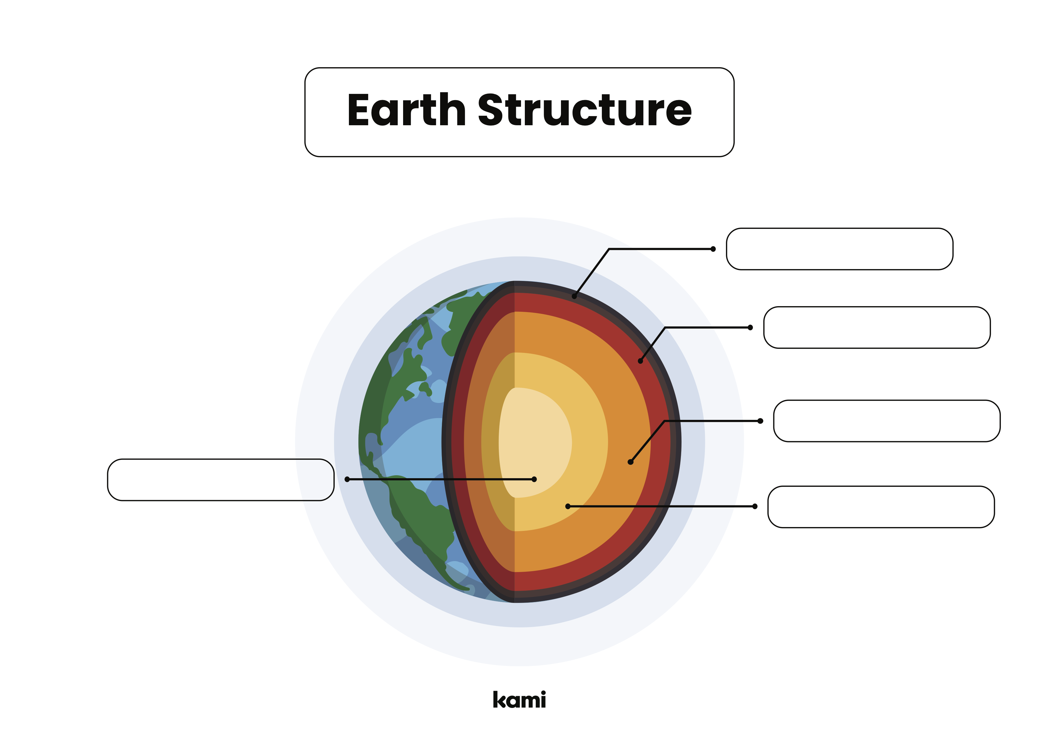 Earth Structure Worksheet For Teachers Perfect For Grades 10th 11th