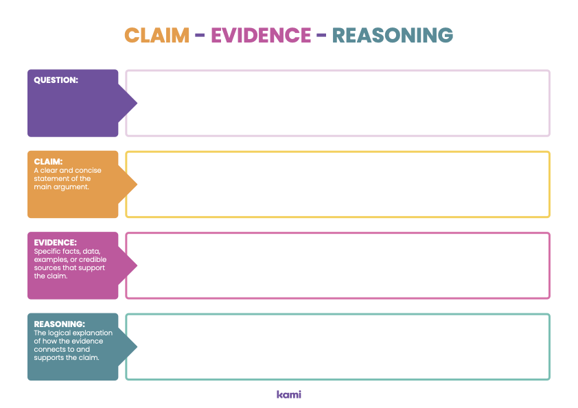 Claim, Evidence, Reasoning for Teachers Perfect for grades 10th, 11th