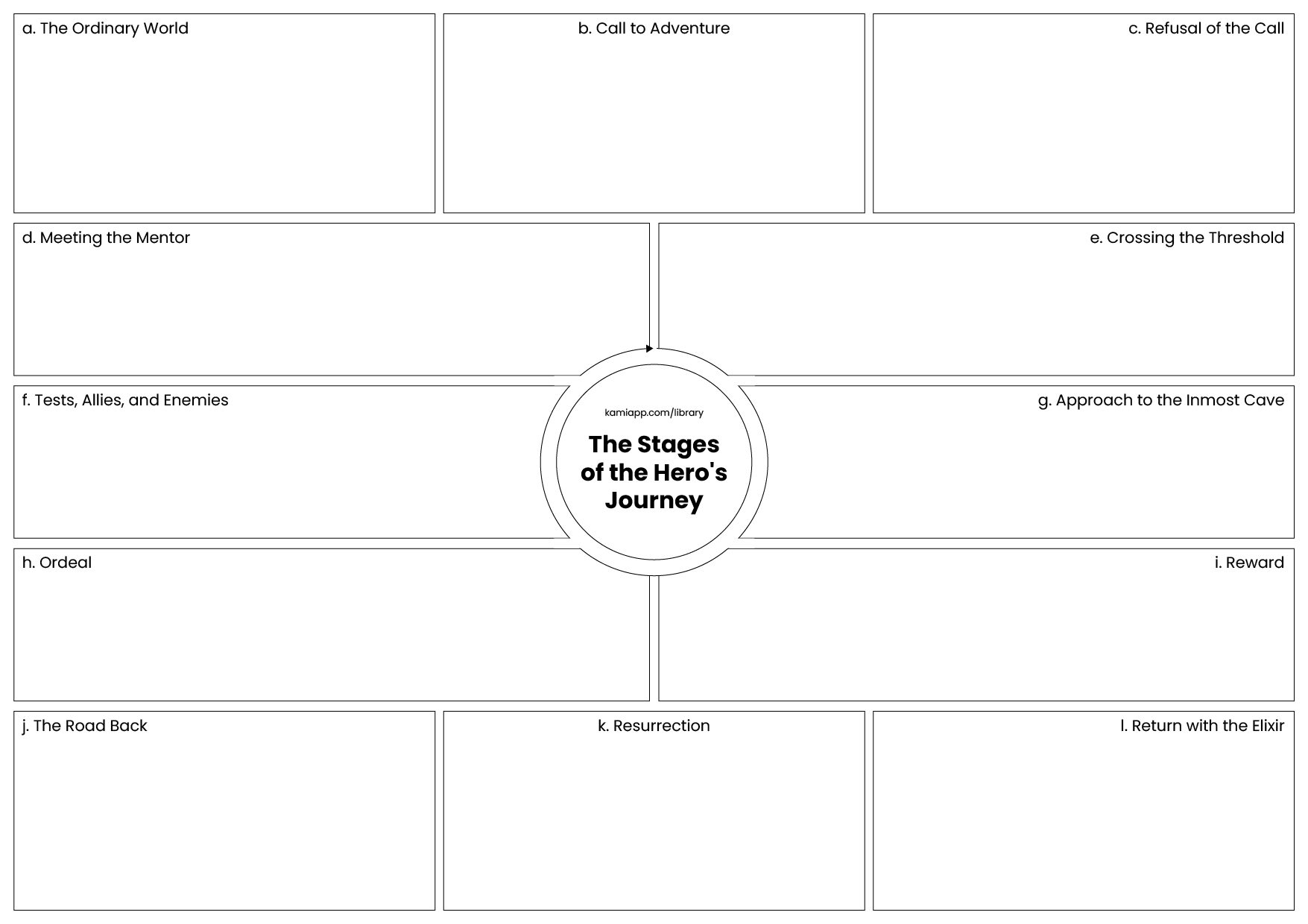 The Heros Journey For Teachers Perfect For Grades 10th 11th 12th 5th 6th 7th 8th 9th 2874