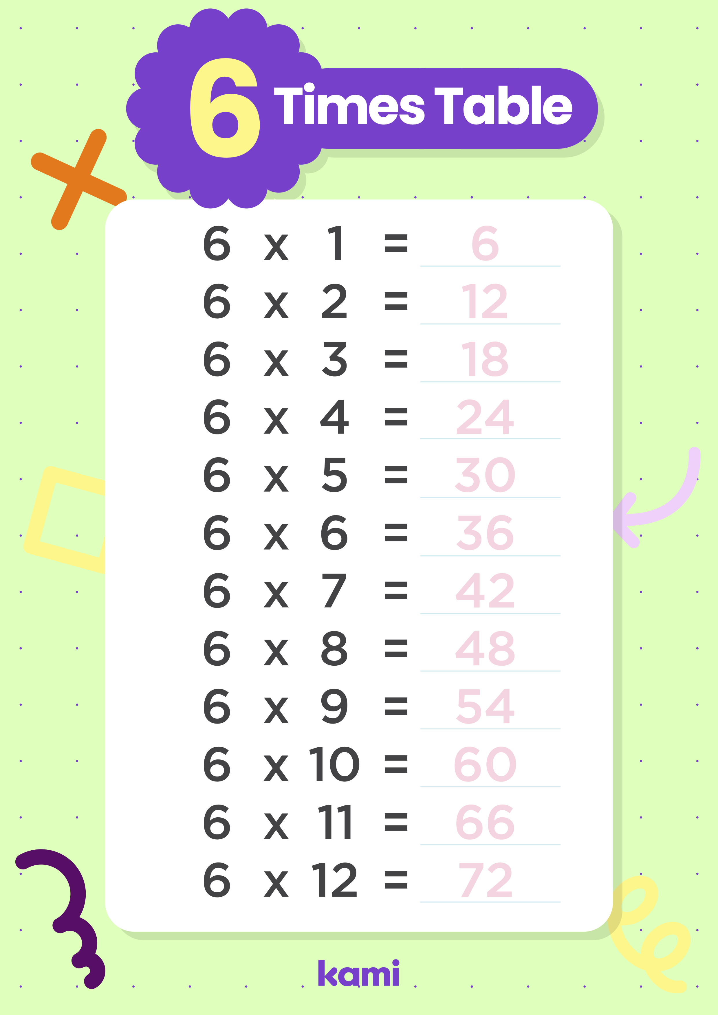 Multiplication Worksheet 6x Answer Key For Teachers Perfect For Grades 2nd 3rd 4th 5th