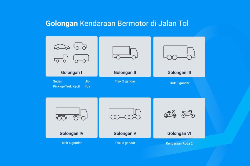 kendaraan golongan 1