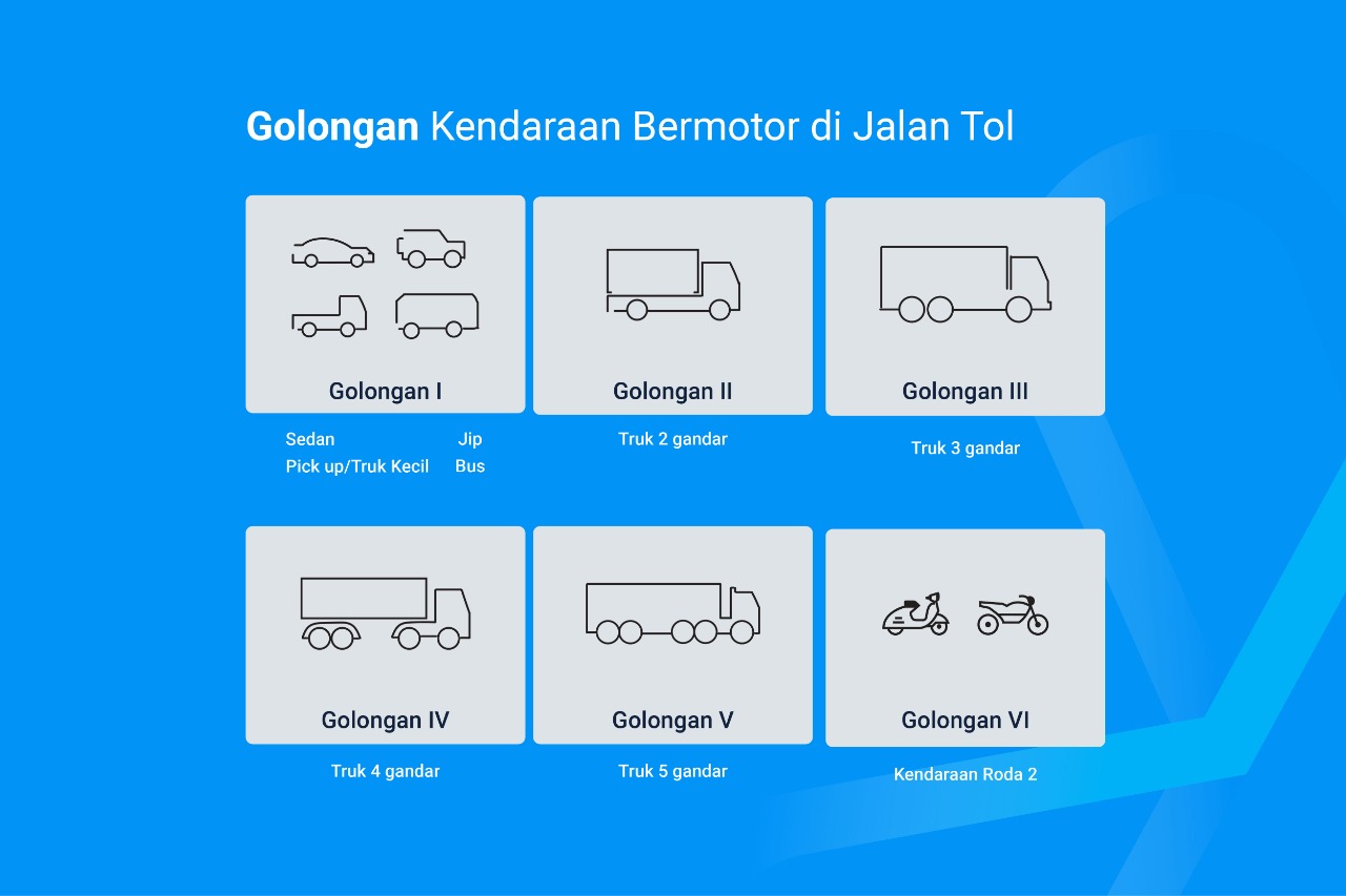 Klasifikasi Golongan Kendaraan Yang Ada Di Indonesia Kargo