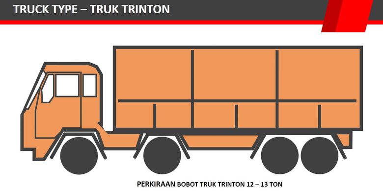 Inilah Perbedaan Mobil Tronton Trintin Dan Trinton Kargo