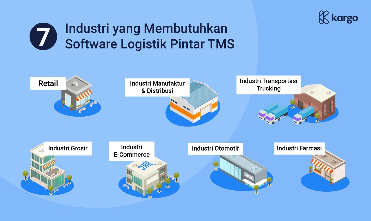 industri yang butuh software logistik