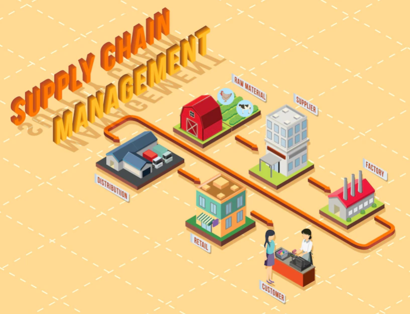 gangguan dalam supply chain management